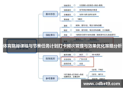 体育跳操课程与节奏任务计划打卡频次管理与效果优化策略分析